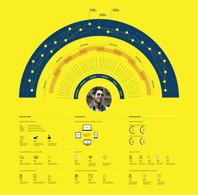 Best Buy concept-design exploration