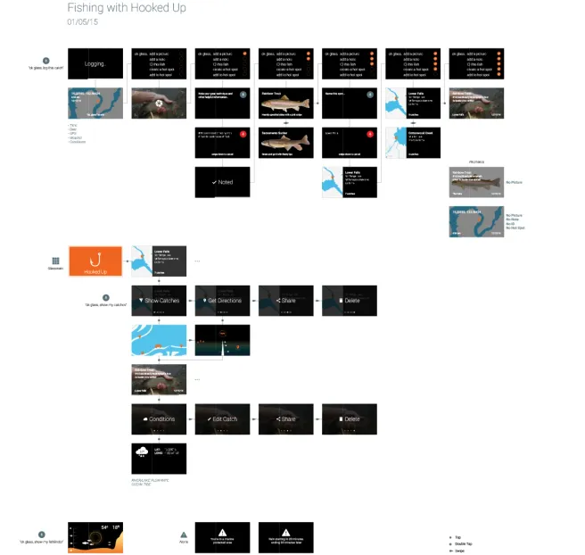 Google campaign — fishing-themed animation frames