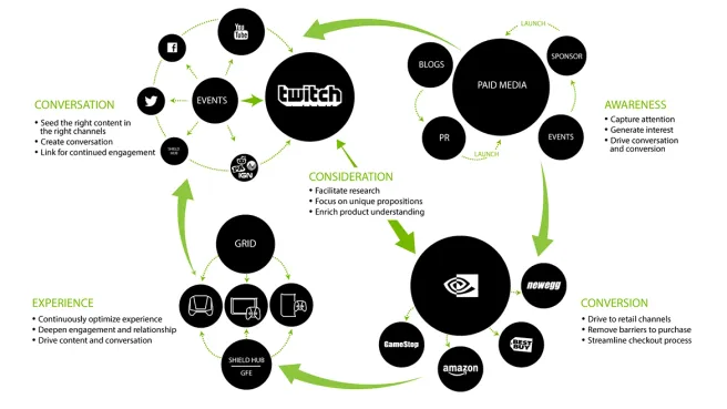 NVIDIA SHIELD device ecosystem